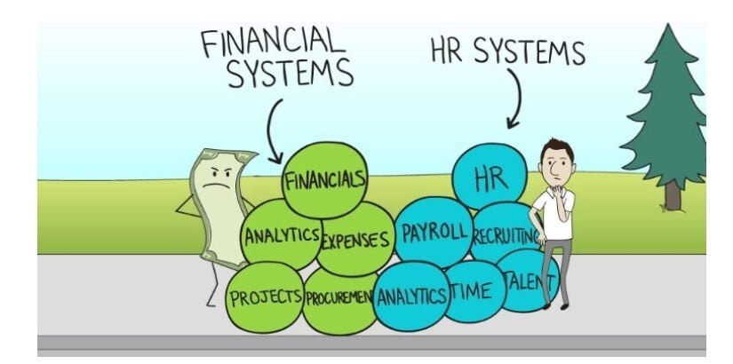 HR AND FINANCE